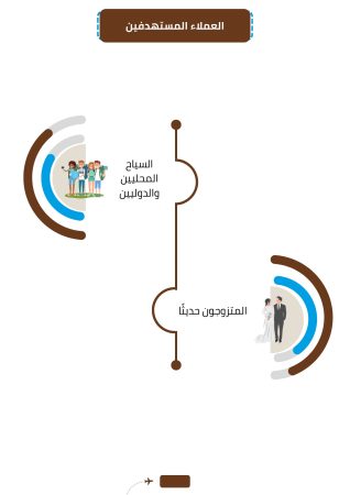 دراسة جدوى شركة خدماتسياحية في السعودية (4)