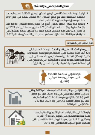 دراسة جدوى كمبوند سكني (3)