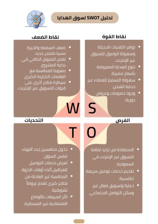 دراسة جدوى محل هدايا في السعودية (1)