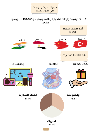 دراسة جدوى محل هدايا في السعودية (3)
