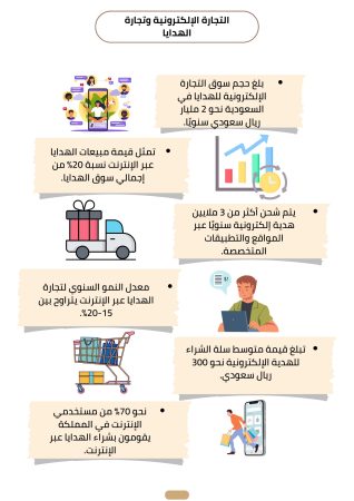 دراسة جدوى متجر بيع هدايا (1)