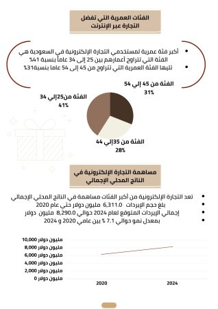 دراسة جدوى متجر بيع هدايا (3)