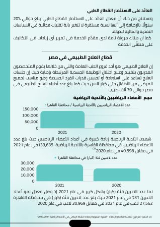 دراسة جدوى مركز تأهيل وعلاج طبيعي (2)