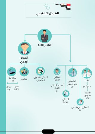 دراسة جدوى مركز تأهيل وعلاج طبيعي (3)