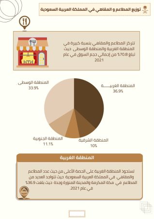 دراسة جدوى مشروع حاويات في السعودية (1)