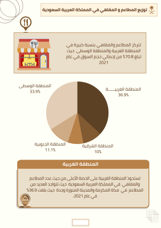 دراسة جدوى مشروع حاويات في السعودية (1)