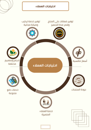 دراسة جدوى مشروع حاويات في السعودية (2)