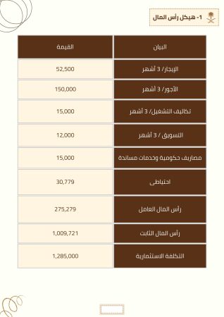 دراسة جدوى مشروع حاويات في السعودية (3)