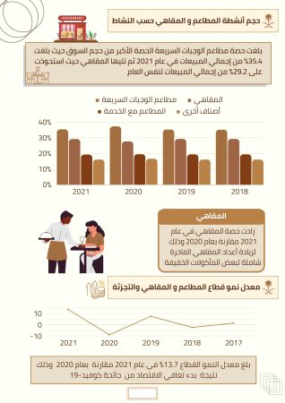 دراسة جدوى مشروع حاويات في السعودية (4)