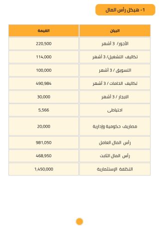 دراسة جدوى مشروع كاترينج (2)