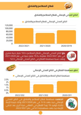 دراسة جدوى مشروع كاترينج (3)