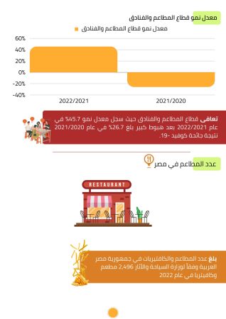 دراسة جدوى مشروع كاترينج (4)