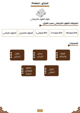 دراسة جدوى مصنع طوب بلوك (3)