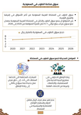 دراسة جدوى مصنع طوب بلوك (4)