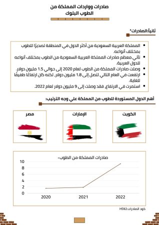 دراسة جدوى مصنع طوب بلوك (5)