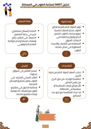 دراسة جدوى مصنع طوب بلوك (6)