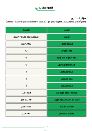 دراسة جدوى منتجع ريفي في السعودية (2)