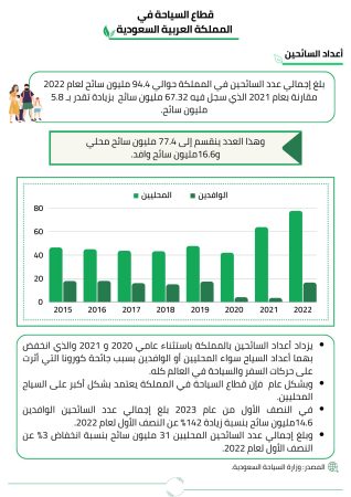 دراسة جدوى منتجع ريفي في السعودية (3)