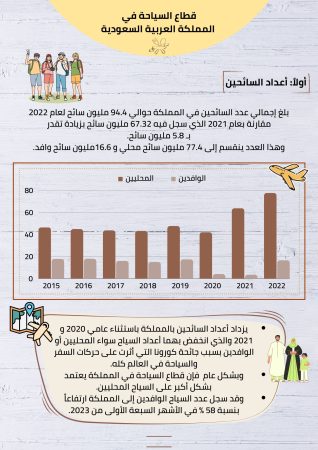 دراسة جدوى منتزه ترفيهي (2)