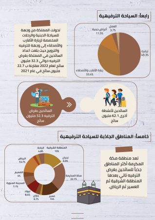 دراسة جدوى منتزه ترفيهي (3)