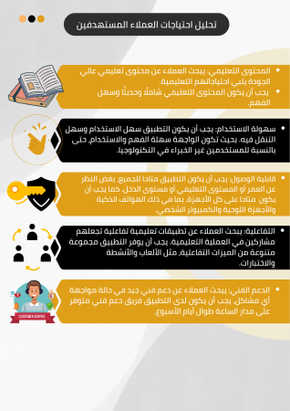 دراسة جدوى منصة تعليمية في الكويت (1)
