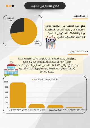 دراسة جدوى منصة تعليمية في الكويت (2)