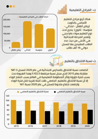 دراسة جدوى منصة تعليمية في الكويت (3)