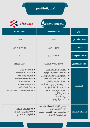 دراسة سوق الاجهزة الطبية في مصر (1)