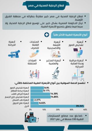 دراسة سوق الاجهزة الطبية في مصر (2)