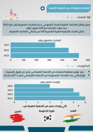 دراسة سوق الاجهزة الطبية في مصر (3)