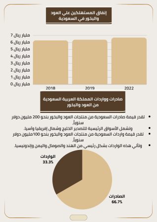 درسة جدوى متجر عود وبخور (3)