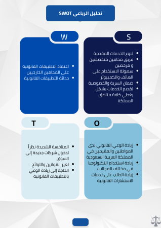 دراسة جدوى تطبيق استشارات قانونية (1)