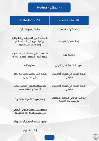 دراسة جدوى تطبيق استشارات قانونية (2)