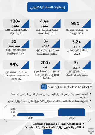 دراسة جدوى تطبيق استشارات قانونية (3)