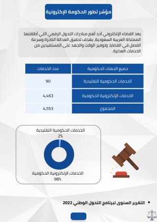 دراسة جدوى تطبيق استشارات قانونية (4)