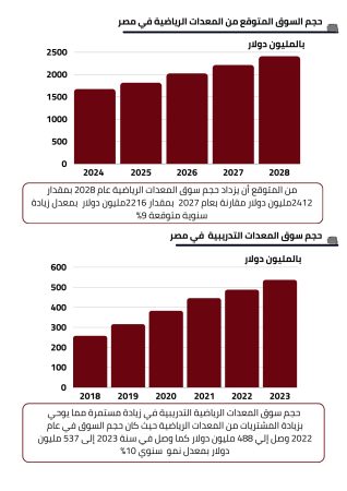 دراسة جدوى صالة رياضية (1)