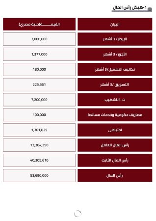 دراسة جدوى صالة رياضية (3)