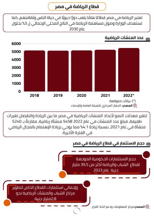 دراسة جدوى صالة رياضية (4)