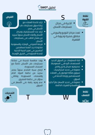 دراسة جدوى عيادة اسنان في مصر