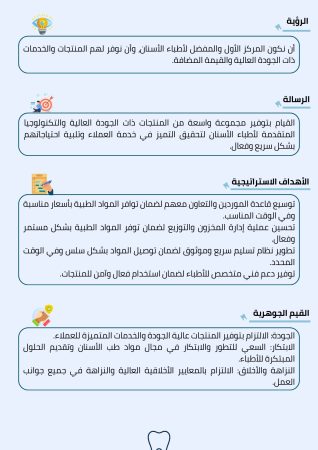 دراسة جدوى عيادة اسنان في مصر