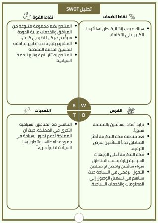 دراسة جدوى قرية سياحية (2)