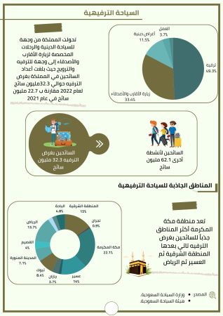 دراسة جدوى قرية سياحية (4)