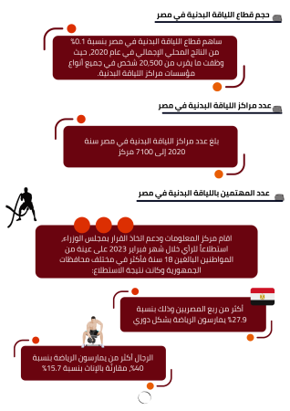 دراسة جدوى مشروع صالة جيم