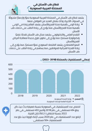 دراسة جدوى مركز تجميل وتبيض الاسنان (1)