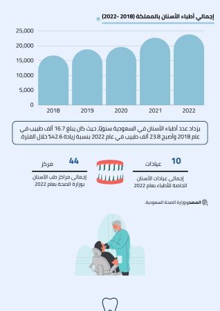 دراسة جدوى مركز تجميل وتبيض الاسنان (2)