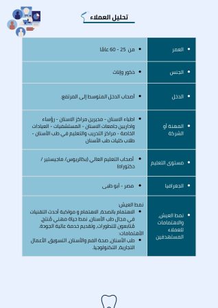 دراسة جدوى مركز تجميل وتبيض الاسنان (3)