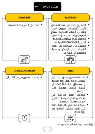 دراسة جدوى مركز لياقة بدنية (1)