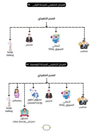 دراسة جدوى مركز لياقة بدنية (2)