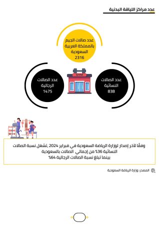 دراسة جدوى مركز لياقة بدنية (3)