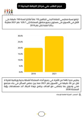 دراسة جدوى مركز لياقة بدنية (4)